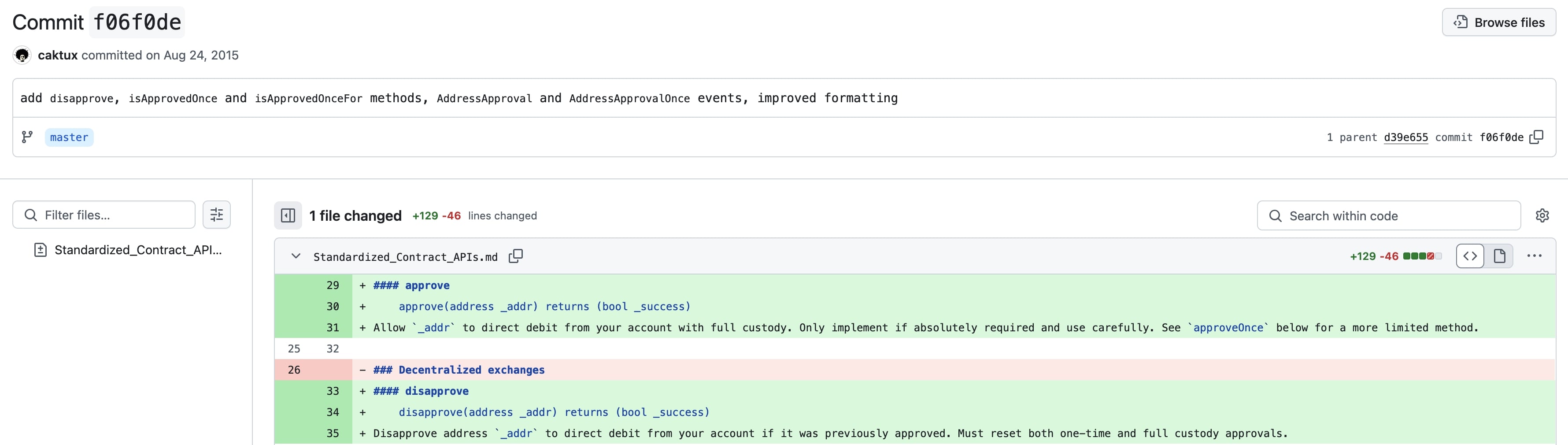 Community Contribution to API